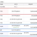 (주)케이주택관리 이미지