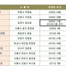 제이앤에스주식회사 Daum카페
