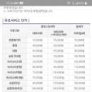 퍼펙트카클리닉 이미지