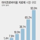 클릭 바이오