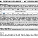 운전중 자동차사고 부상발생금(1-14급)(차등지급) 특별약관[부상등급 :1급(보험가입금액의 100배)] 이미지