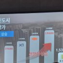 성성호수공원(행정) 이미지