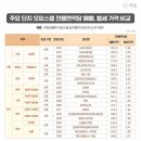 메트로팰리스1 비동 네이버블로그