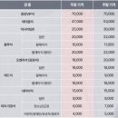 티켓 이미지