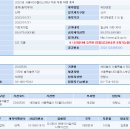 엔에이치커뮤니케이션즈
