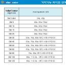 태양광 발전 기초지식 및 직접 설치하는 방법 이미지