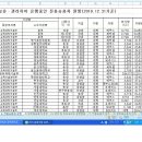 Re:국립대학교 총장의 예우 이미지