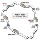 숭례문(崇禮門) 화재와 대운하가 의미하는 괘상(卦象) 이미지