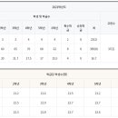 서울영어수학학원 이미지