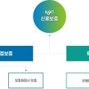 신용보증기금 - 구로구 | 신용보증기금
