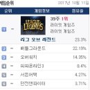 아일랜드 PC방 이미지
