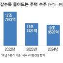 투데이부동산뉴스-05~12 이미지