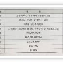 시청로1R 이미지