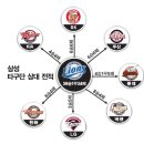 삼성유지 이미지