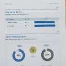 잘풀리는수학학원 | 불당동수학학원 잘가르치는곳 딱풀리는수학 퍼스트수학 불당아이파크점 후기