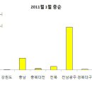 Re:2월 12-13일 전국 고니류 모니터링 결과 이미지