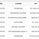 다음 국회의원 의장은 누가 적합할까요? 이미지
