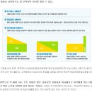 중동위브부동산공인중개사사무소 이미지