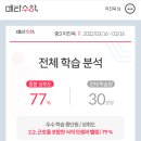 메타수학 네이버블로그