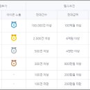 네이버쇼핑몰(스마트스토어)개설과 운영 이미지