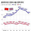 정가차이나