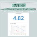 [임신준비_#04] 마리아에스(상봉) 난임병원에서 임신전검사 : 첫방문 그리고 난소나이결과