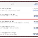 다온메디케어 이미지