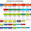 황성공원 축구공원 6구장 이미지