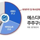 에스디그래픽