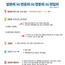 굿앤센신경외과의원 이미지