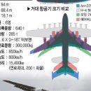 안토노프 An-225 '므리야', 640톤(최대이륙중량) 이미지