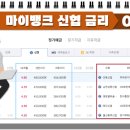 한아름지점 네이버블로그