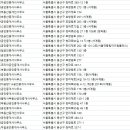 서계공인중개사사무소 이미지