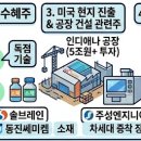 (주)에스티아이엔지니어링 네이버블로그