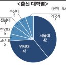 연세대학교 상경대 이미지