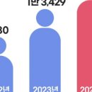 천정부지 집값에···경기도로 &#39;脫서울 매수&#39; 2년새 86% 급증 이미지