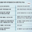 [단독]국정원, 작년 3급이상 150명 물갈이… 이달 또 100명 직무배제 추진 이미지