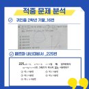 적중수학학원