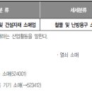 그 외 기타 개인/가정용품 수리업 이미지