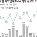 에스피케어글로벌