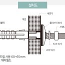 화장실 세면기 벽면 부착 설치품목 - 앙카볼트(anchor bolt), 칼플럭(Carl Plug) 이미지