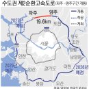경부선