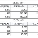 에스앤씨 모터스 이미지