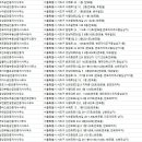 엠앤제이부동산중개법인주식회사 | 반포부동산