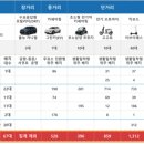 스마트허브주유소 이미지