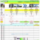 구로-현장-구로-2800 이미지
