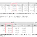 에프앤씨홀딩컴퍼니