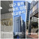 강창우방아파트 경로당 | 대구 율하 아파트 임장 후기/ 대구 율하 아파트 3 곳 비교 /어디가 제일 괜찮았을까? (1편)