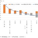 세계경제 중기 전망② : 노동이 성장의 제약에 이미지