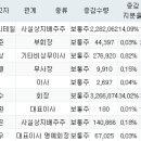(주) 형지리테일
